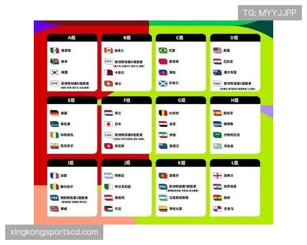 2026世界杯48支球队分12个小组赛制规则及32强淘汰赛晋级方式