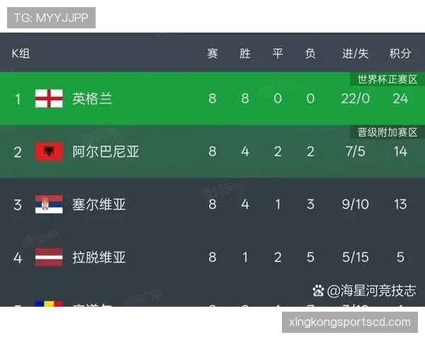 2026世界杯48队分12个小组赛制规则如何安排